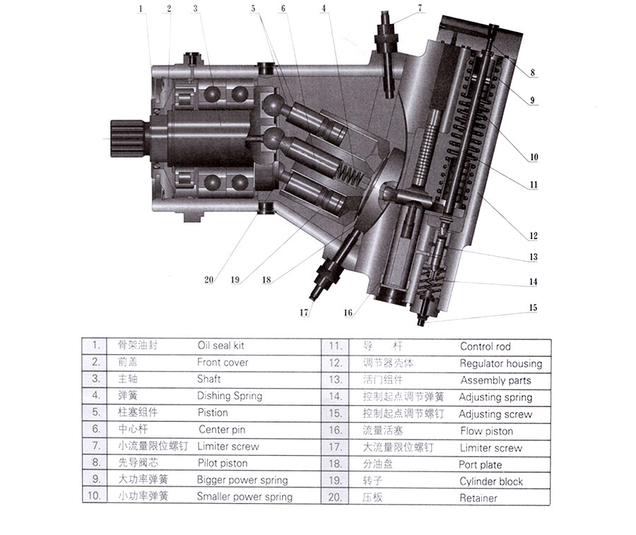 變量柱塞泵,A7V變量柱塞泵價(jià)格,A7V變量柱塞泵批發(fā)