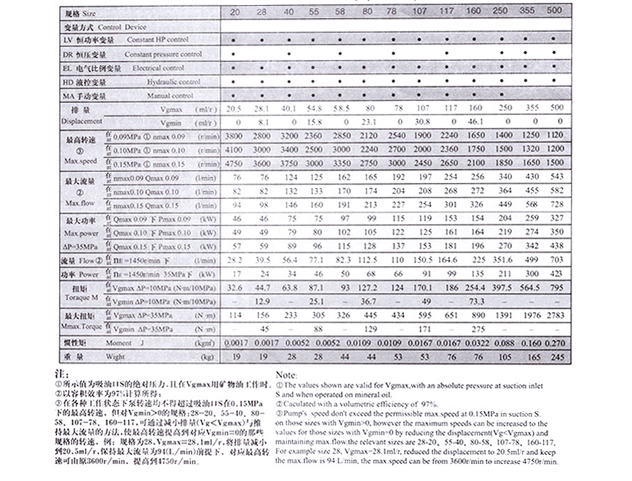 變量柱塞泵,A7V變量柱塞泵價(jià)格,A7V變量柱塞泵批發(fā)