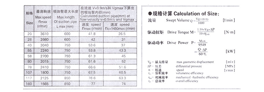 變量柱塞泵,A7V變量柱塞泵價(jià)格,A7V變量柱塞泵批發(fā)