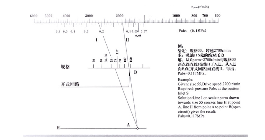 變量柱塞泵,A7V變量柱塞泵價(jià)格,A7V變量柱塞泵批發(fā)