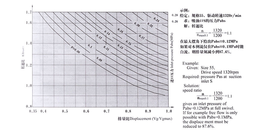 變量柱塞泵,A7V變量柱塞泵價(jià)格,A7V變量柱塞泵批發(fā)