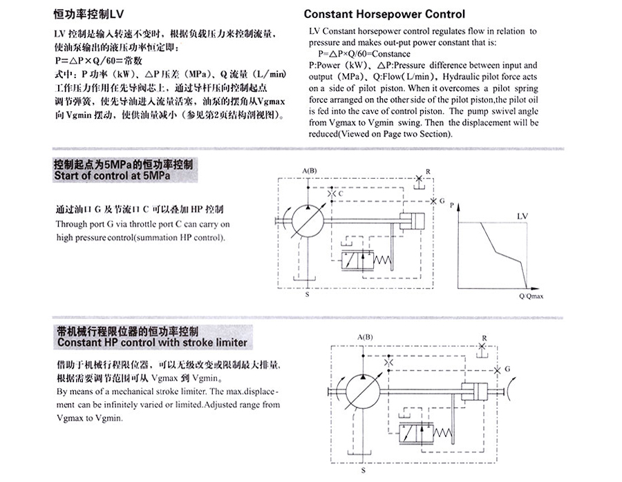 變量柱塞泵,A7V變量柱塞泵價(jià)格,A7V變量柱塞泵批發(fā)