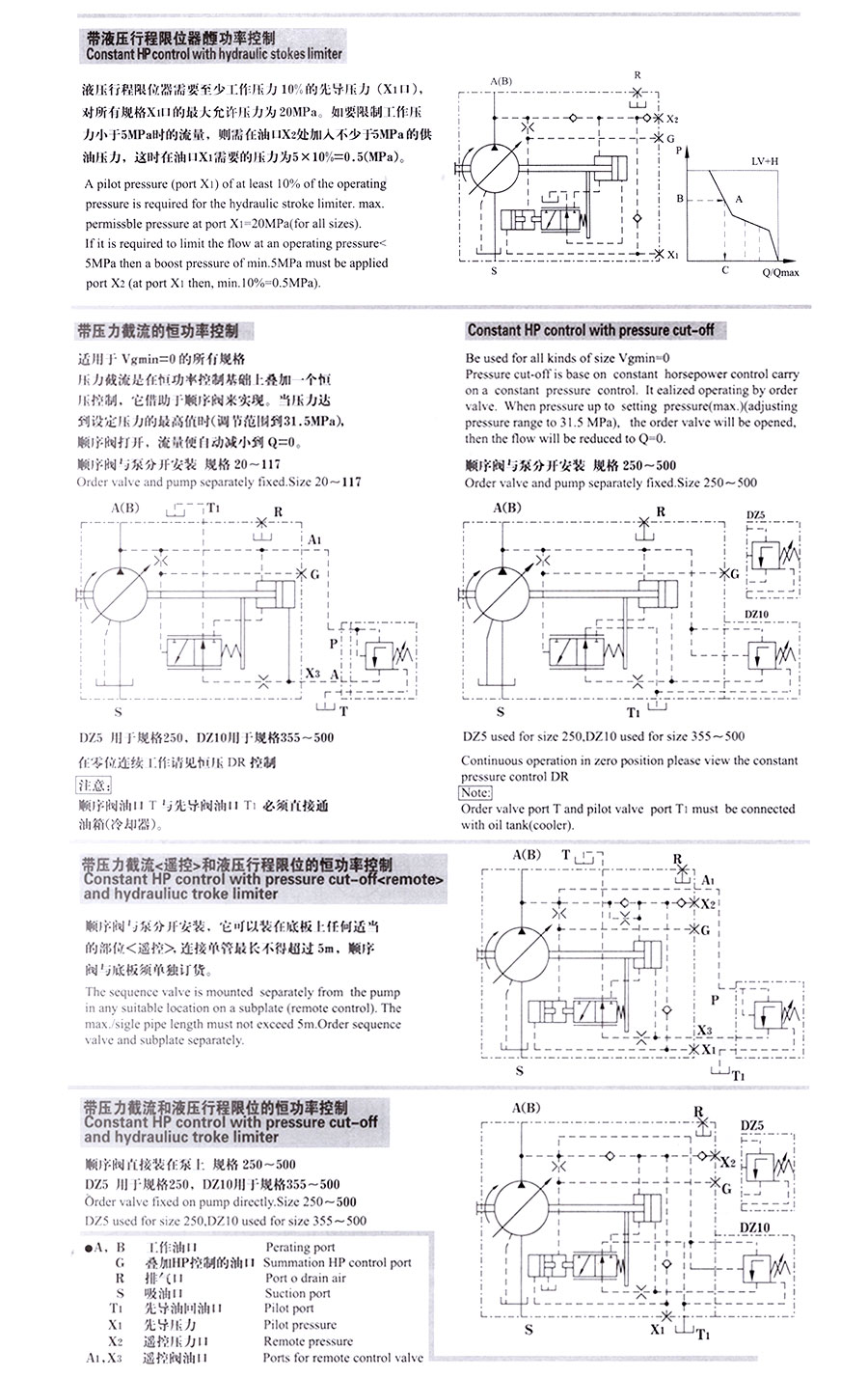 變量柱塞泵,A7V變量柱塞泵價(jià)格,A7V變量柱塞泵批發(fā)