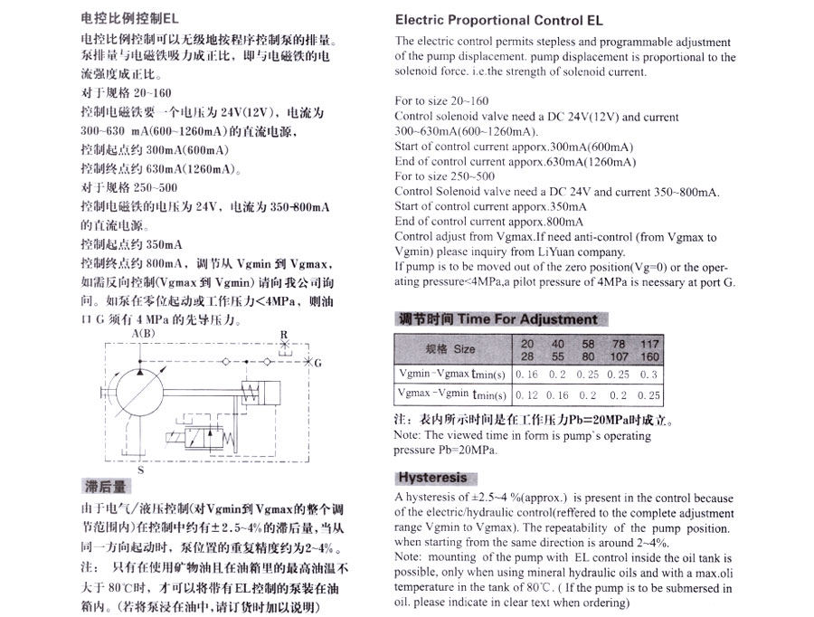 變量柱塞泵,A7V變量柱塞泵價(jià)格,A7V變量柱塞泵批發(fā)