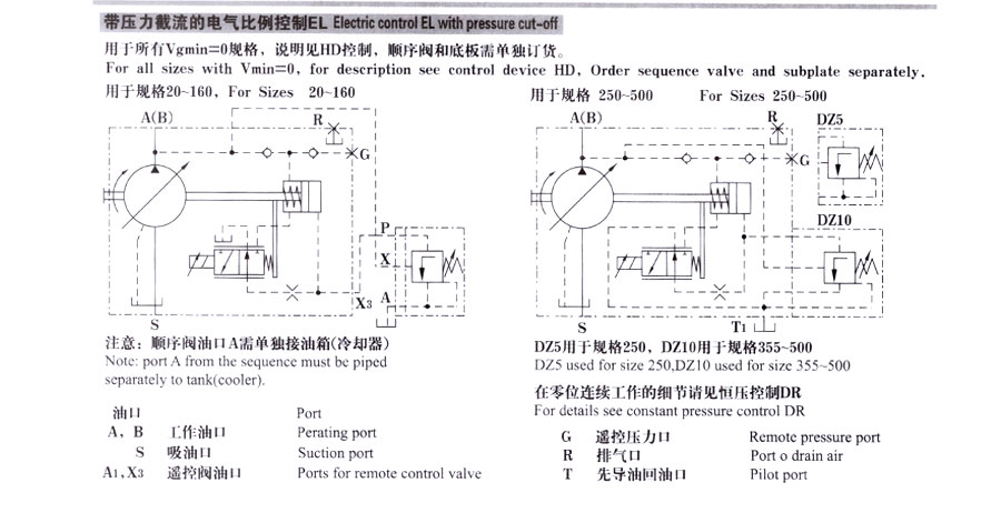 A7V變量斜軸泵,A7v變量斜軸泵價(jià)格,A7v變量斜軸泵批發(fā)