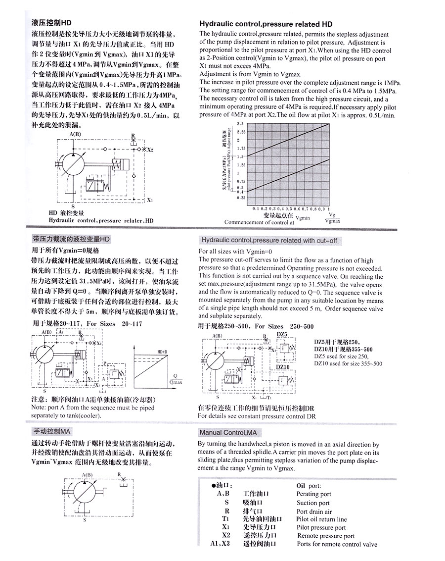 變量柱塞泵,A7V變量柱塞泵價(jià)格,A7V變量柱塞泵批發(fā)