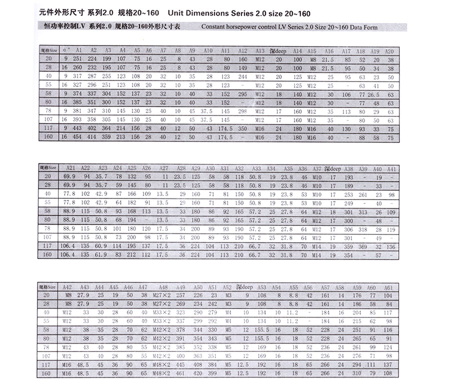 變量柱塞泵,A7V變量柱塞泵價(jià)格,A7V變量柱塞泵批發(fā)