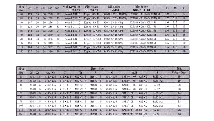 變量柱塞泵,A7V變量柱塞泵價(jià)格,A7V變量柱塞泵批發(fā)