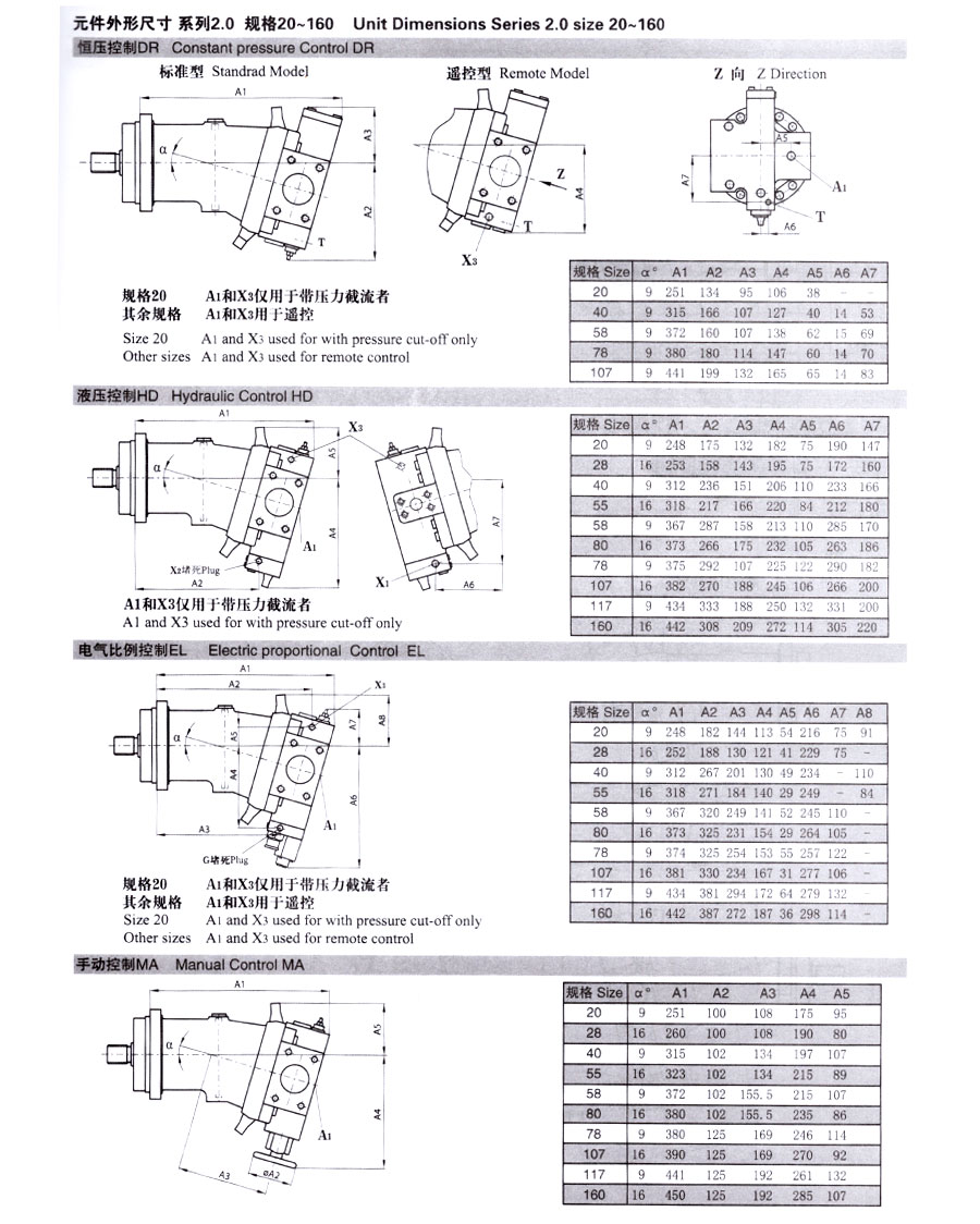 變量柱塞泵,A7V變量柱塞泵價(jià)格,A7V變量柱塞泵批發(fā)