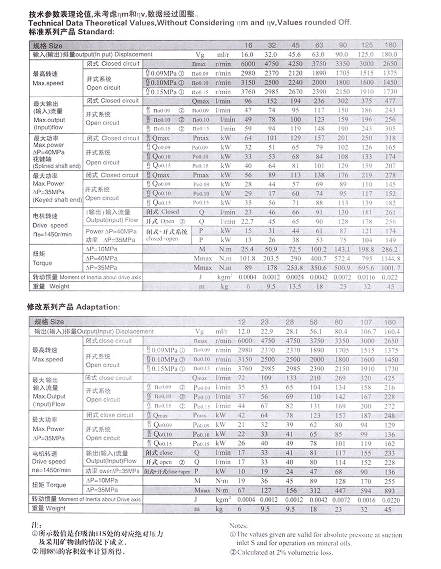 定量泵/馬達,AD-A2F6.1定量泵價格,AD-A2F6.1定量泵批發(fā)