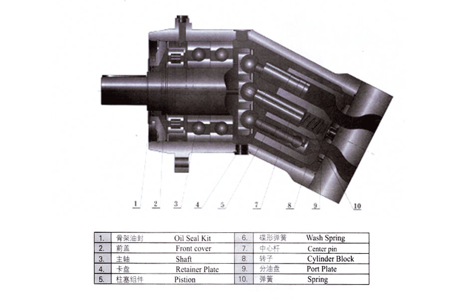 A2F5斜軸高速馬達(dá),A2F5W4P1斜軸高速馬達(dá)價格,A2F5W4P1斜軸高速馬達(dá)批發(fā)