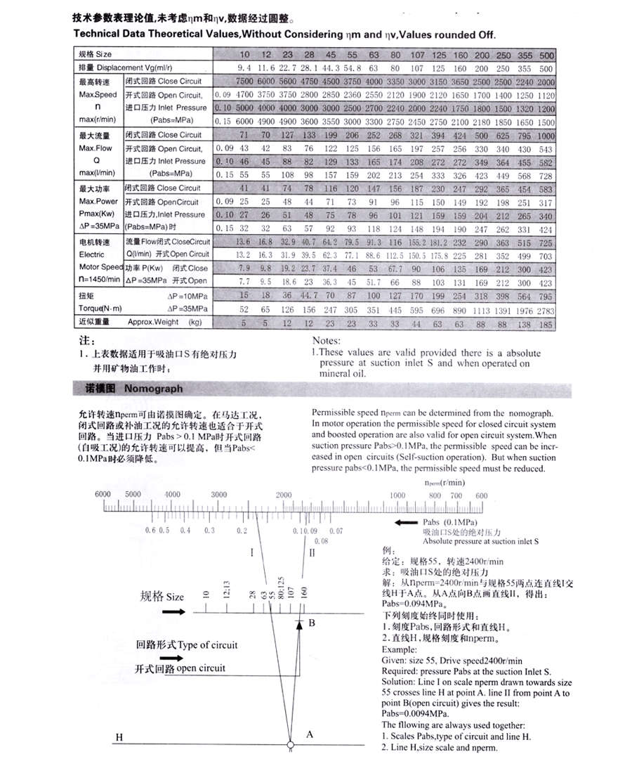 定量柱塞泵,AD-A2F定量柱塞泵（5系列）價格,AD-A2F定量柱塞泵（5系列）批發(fā)