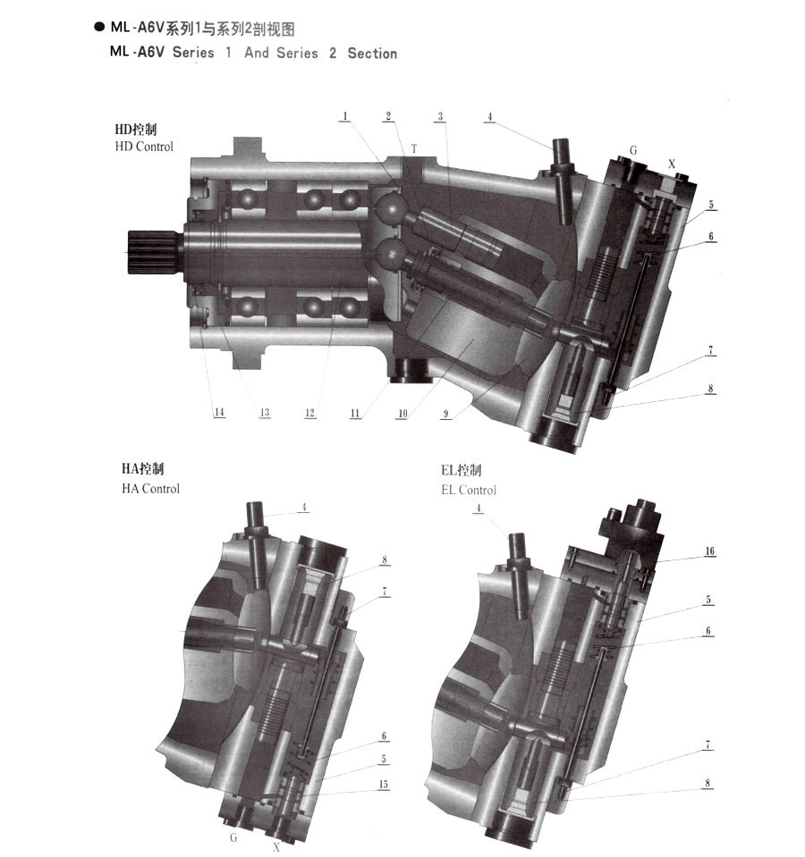 A6V變量柱塞馬達(dá)