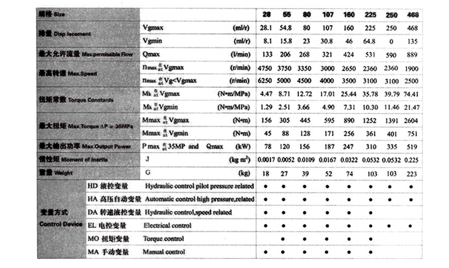 A6V變量柱塞馬達(dá)