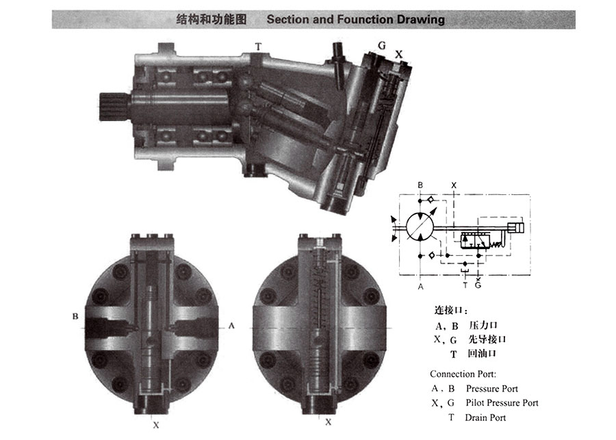 A6V變量柱塞馬達(dá)