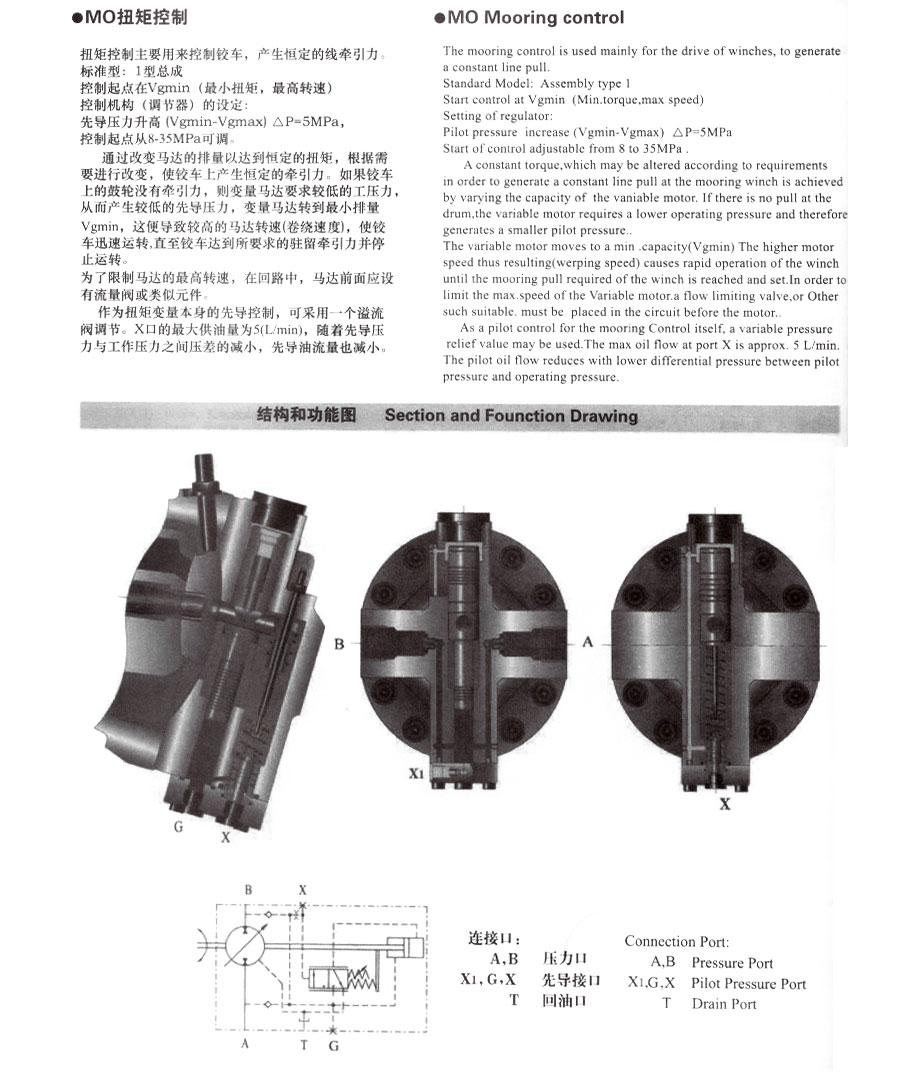 A6V變量柱塞馬達(dá)