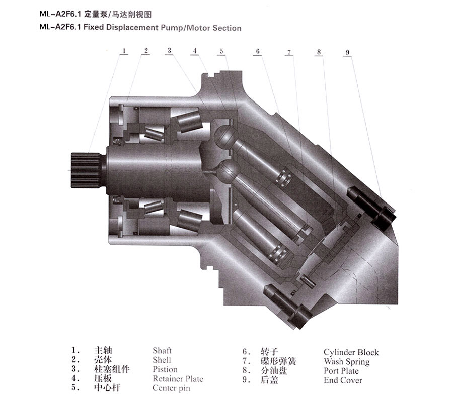 定量泵/馬達,AD-A2F6.1定量泵價格,AD-A2F6.1定量泵批發(fā)