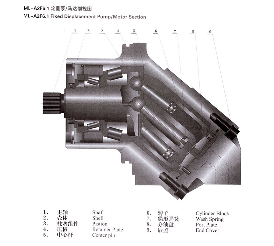 定量泵/馬達(dá),AD-A2F6.1定量泵價格,AD-A2F6.1定量泵批發(fā)