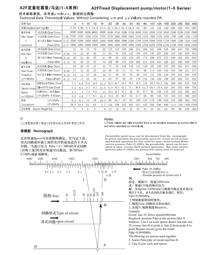 A2F定量泵/馬達(dá)