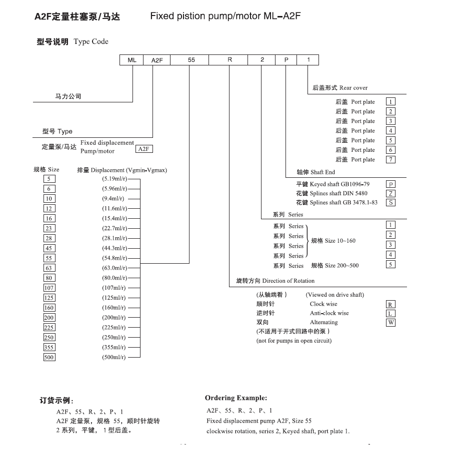 A2F定量泵/馬達(dá)