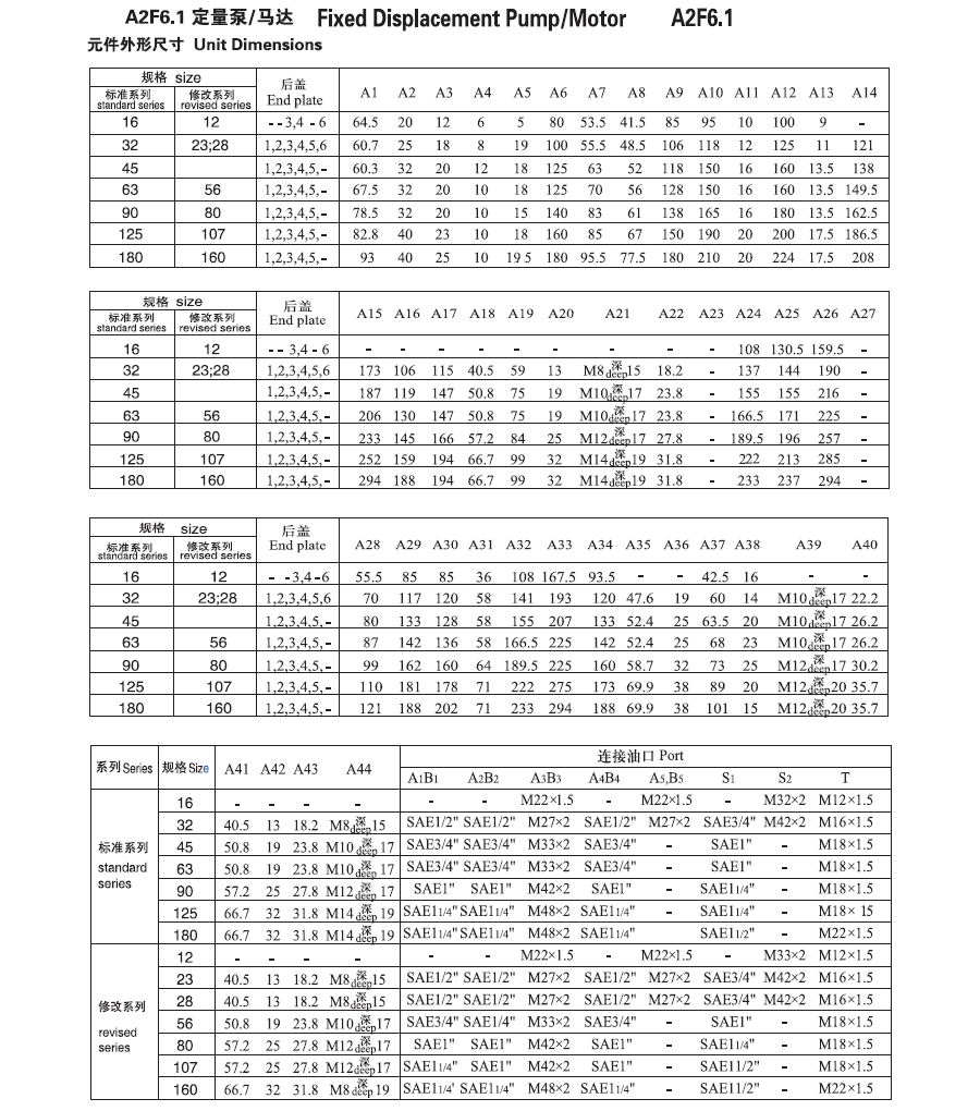 A2F6.1定量柱塞泵/馬達