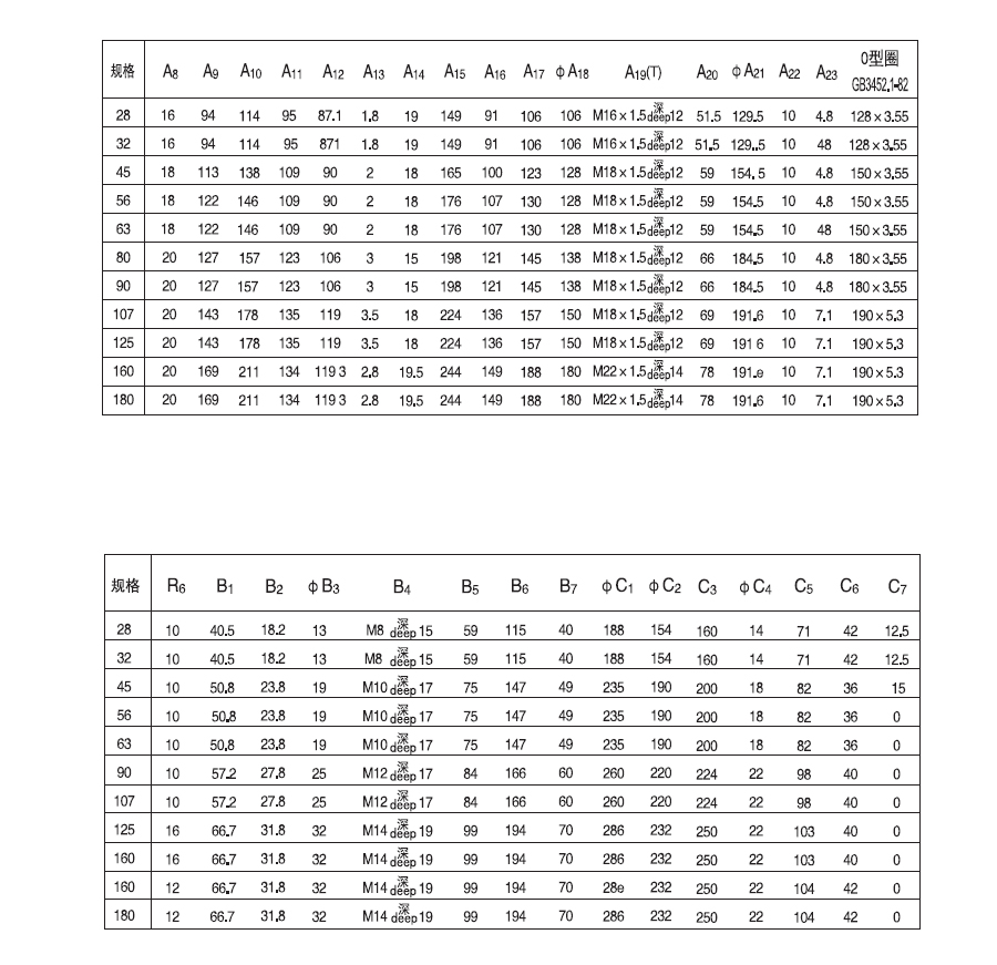 A2F6.0定量柱塞馬達