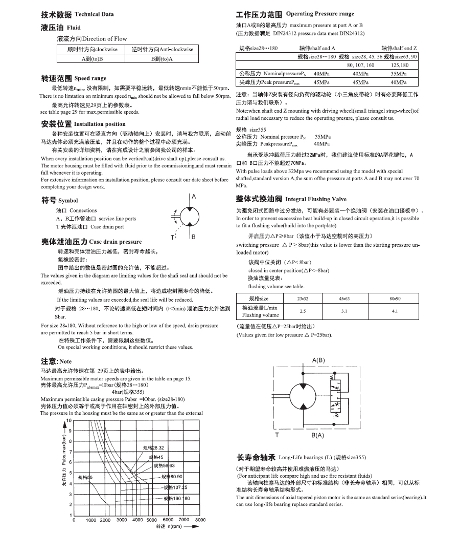 A2F6.0定量柱塞馬達