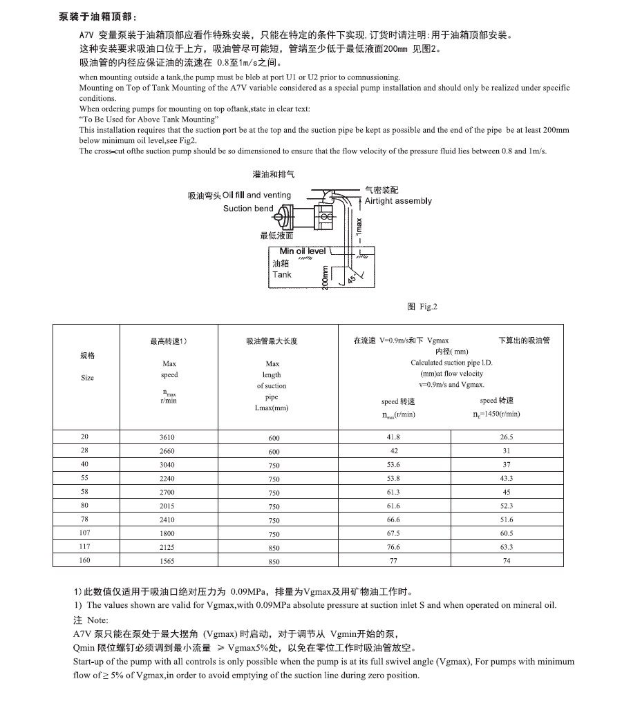 A7V變量柱塞泵