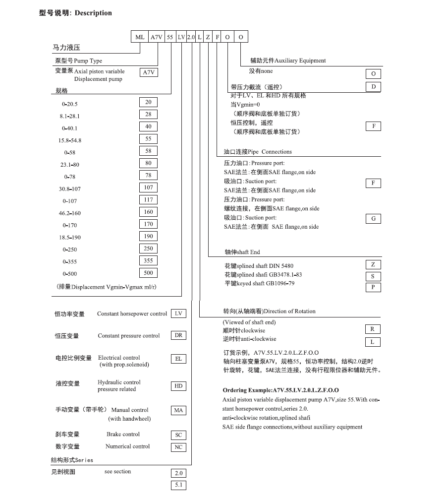 A7V變量柱塞泵