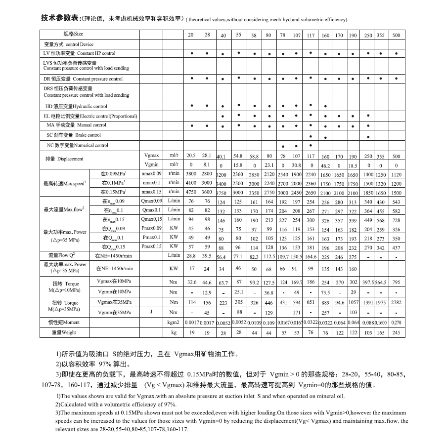 A7V變量柱塞泵