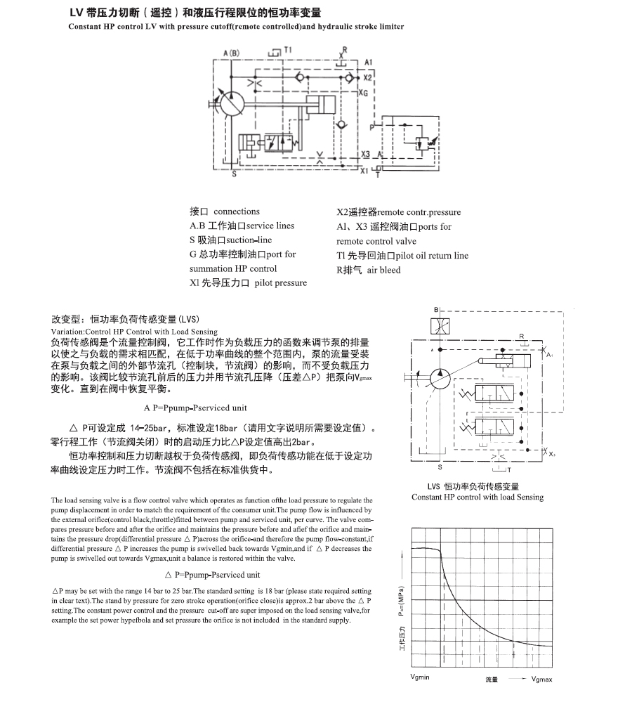 A7V變量柱塞泵