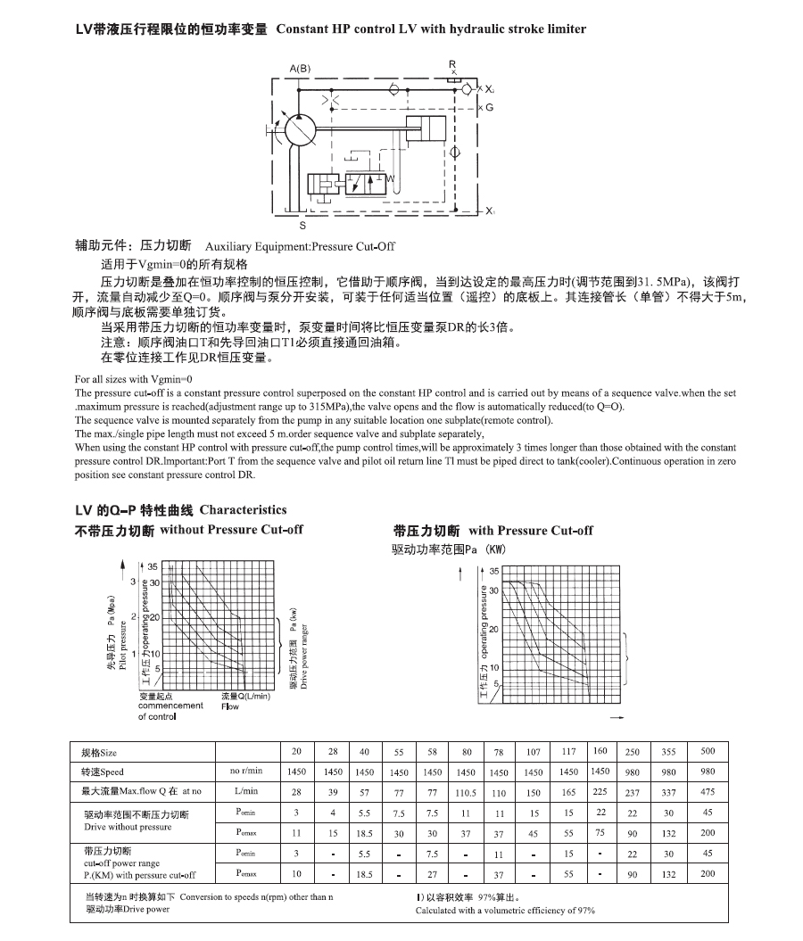 A7V變量柱塞泵