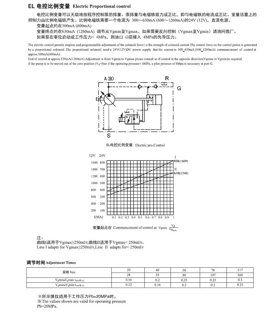 A7V變量柱塞泵