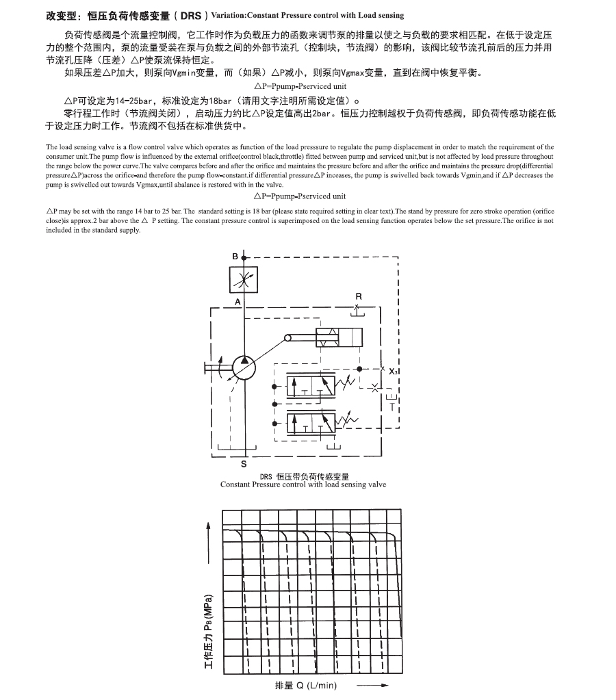 A7V變量柱塞泵