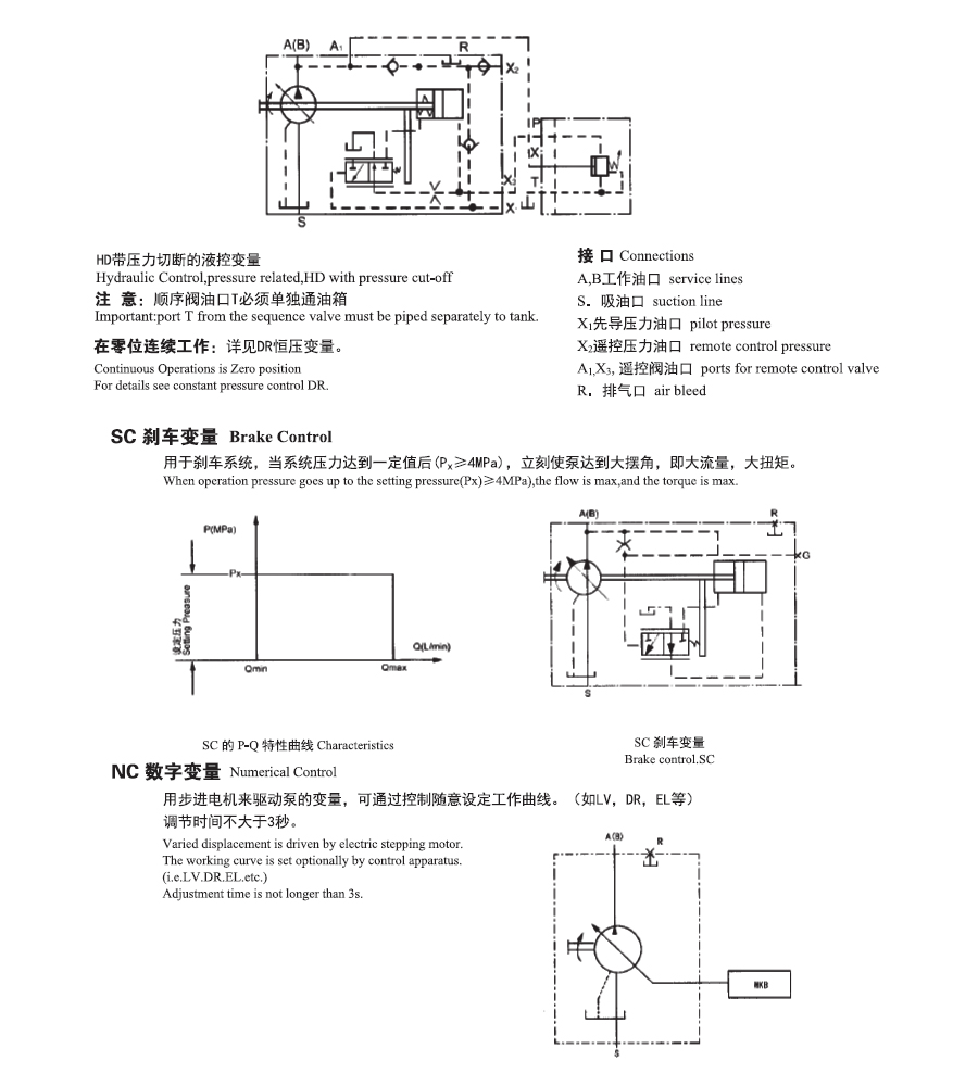 A7V變量柱塞泵