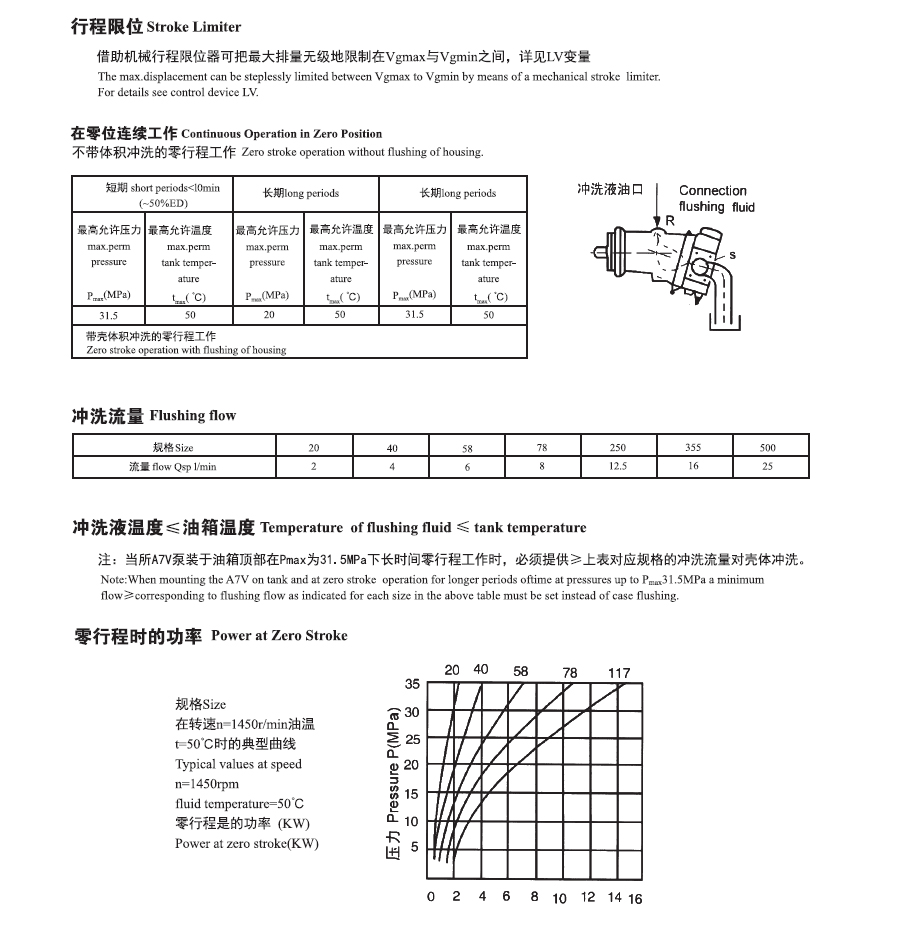 A7V變量柱塞泵