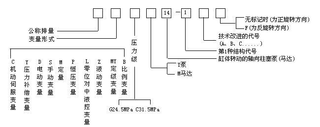 變量斜軸泵型號(hào)