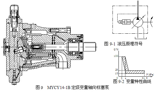 變量斜軸泵廠家